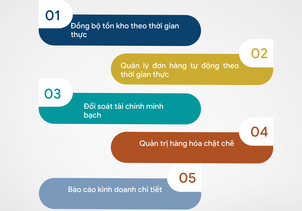 lợi ích phần mềm quản lý bán hàng shopee