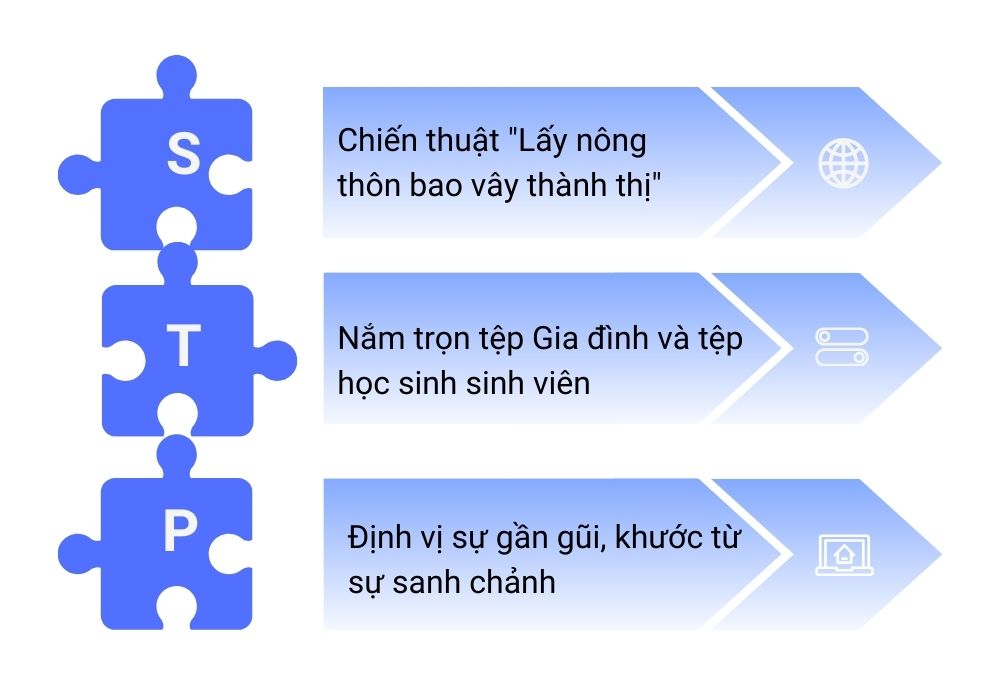 STP của Jollibee