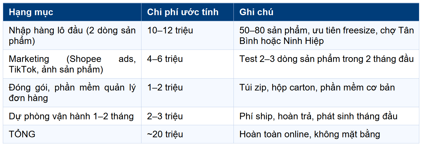 Mở shop quần áo với 20 triệu: kế hoạch thực tế, đúng vốn, đúng bước 2026