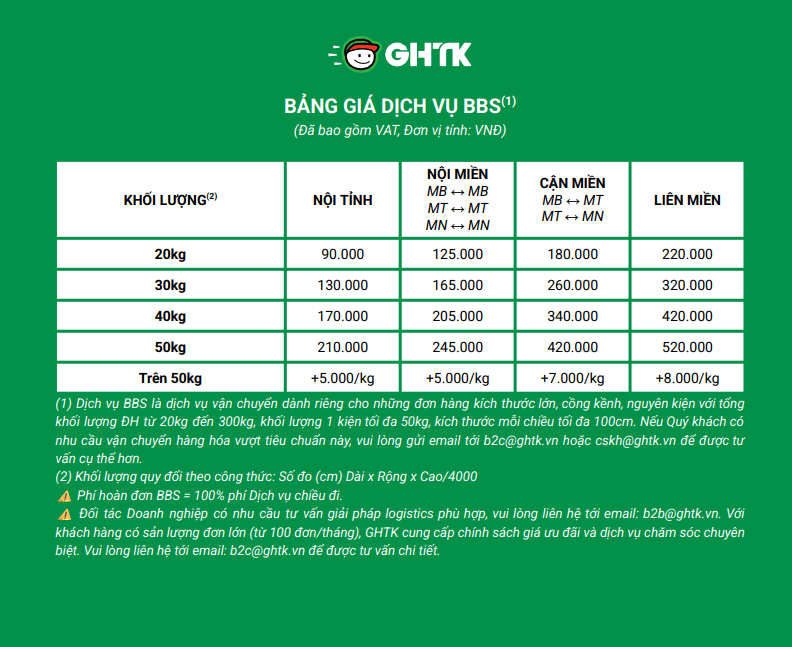 bảng giá các dịch vụ BBS