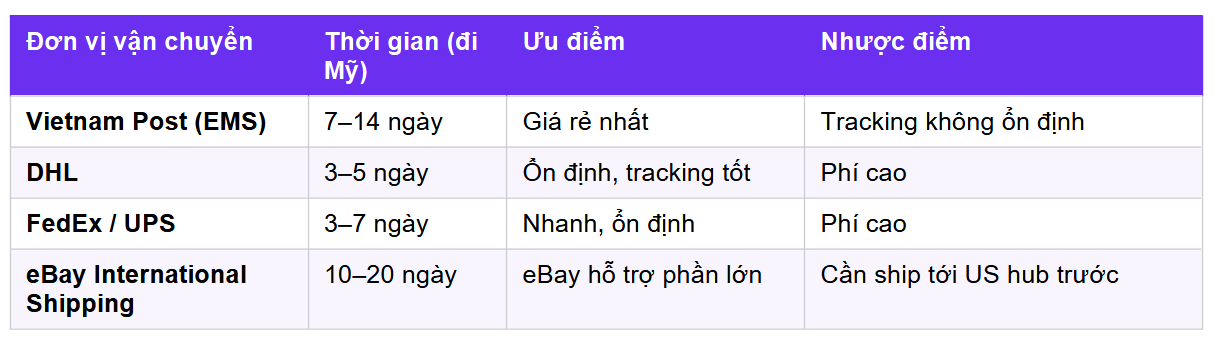 Bán hàng trên eBay từ Việt Nam: hướng dẫn thực chiến 2026