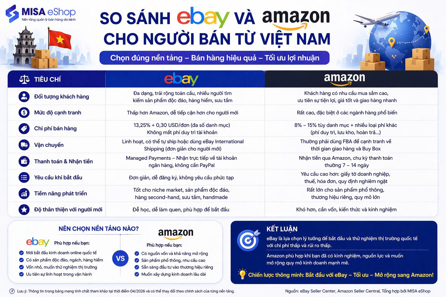 Bán hàng trên eBay từ Việt Nam: hướng dẫn thực chiến 2026