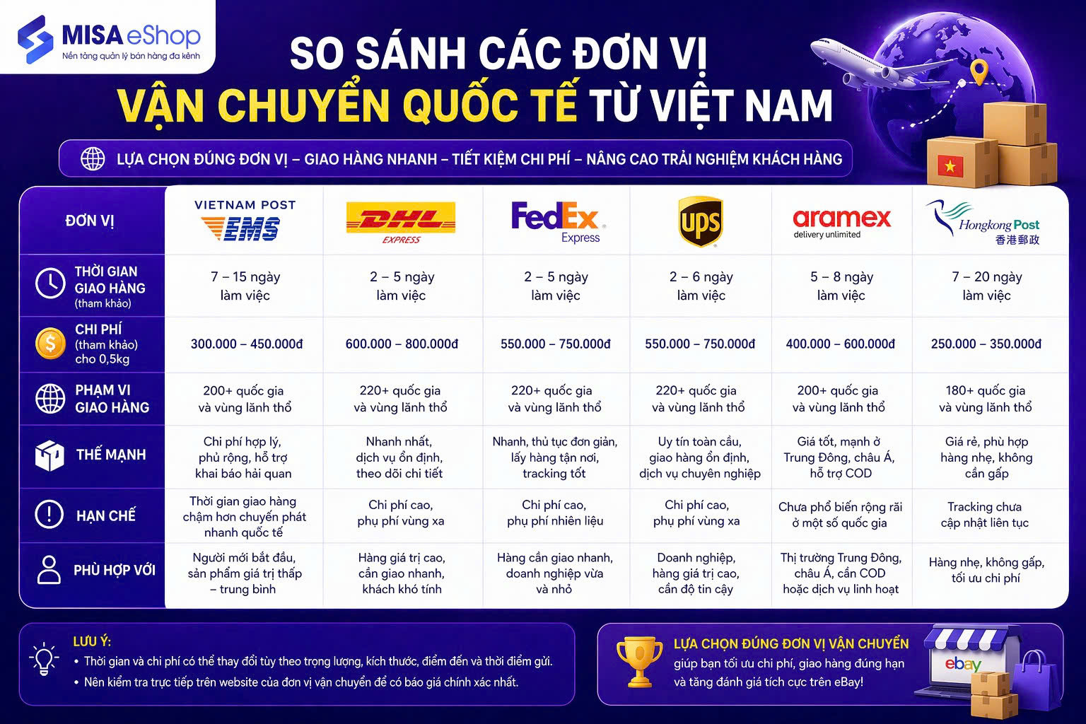 Bán hàng trên eBay từ Việt Nam: hướng dẫn thực chiến 2026