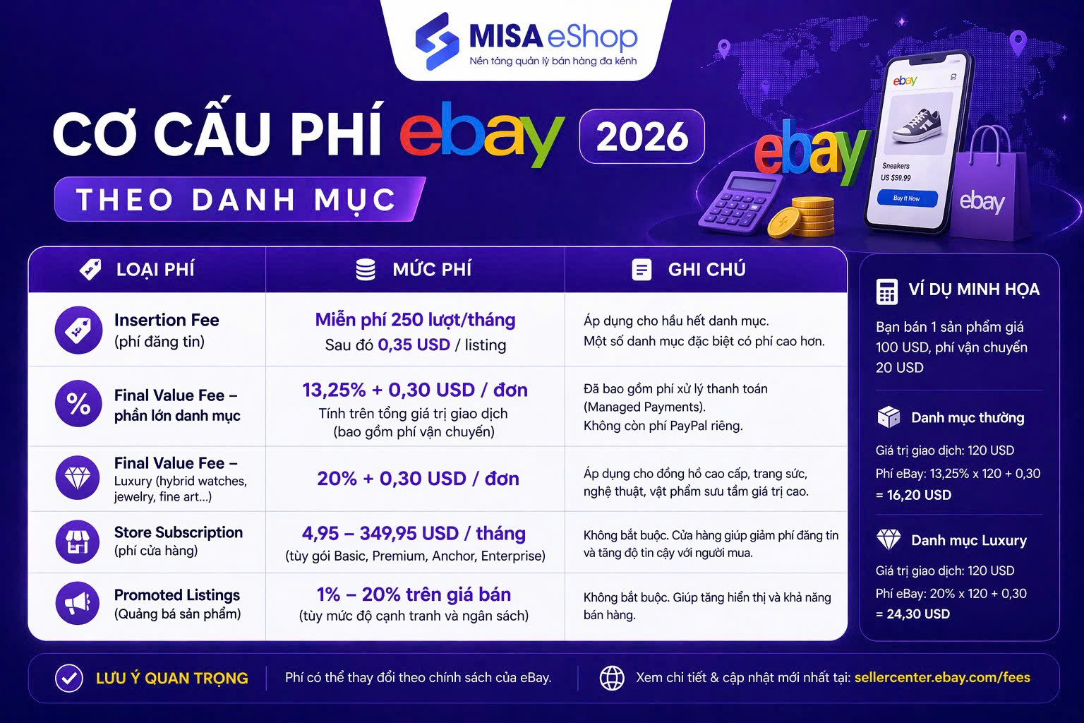 Bán hàng trên eBay từ Việt Nam: hướng dẫn thực chiến 2026