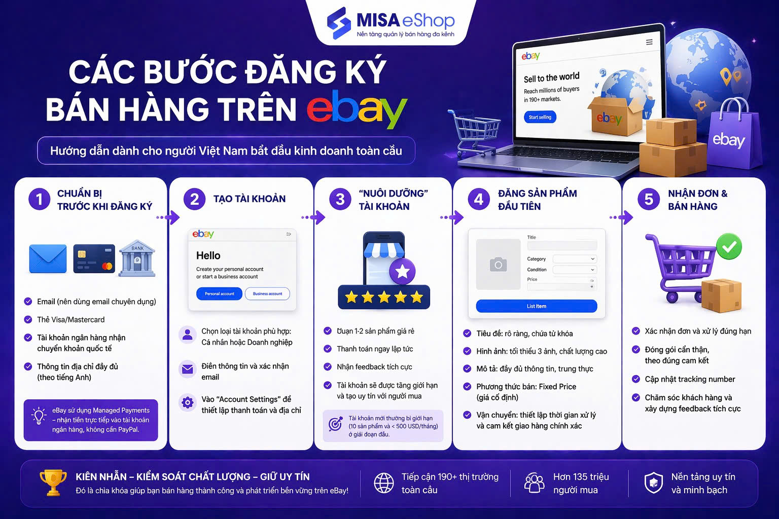 Các bước đăng ký bán hàng trên eBay