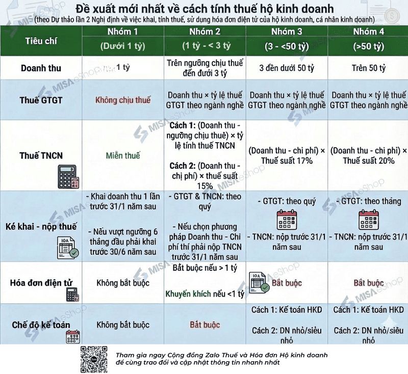 cách tính thuế HKD
