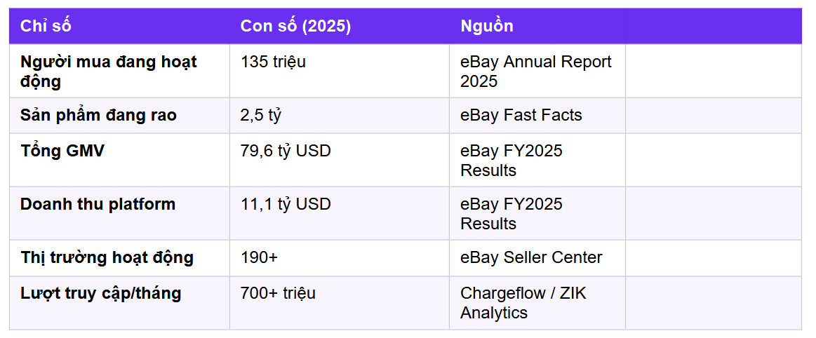 Bán hàng trên eBay từ Việt Nam: hướng dẫn thực chiến 2026