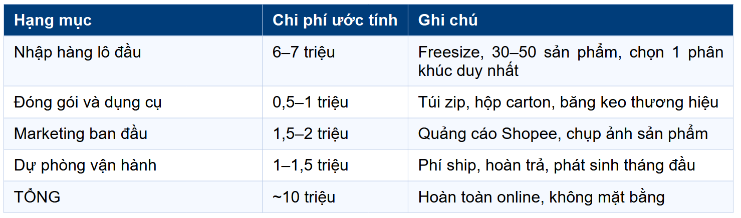 Mở shop quần áo với 20 triệu: kế hoạch thực tế, đúng vốn, đúng bước 2026