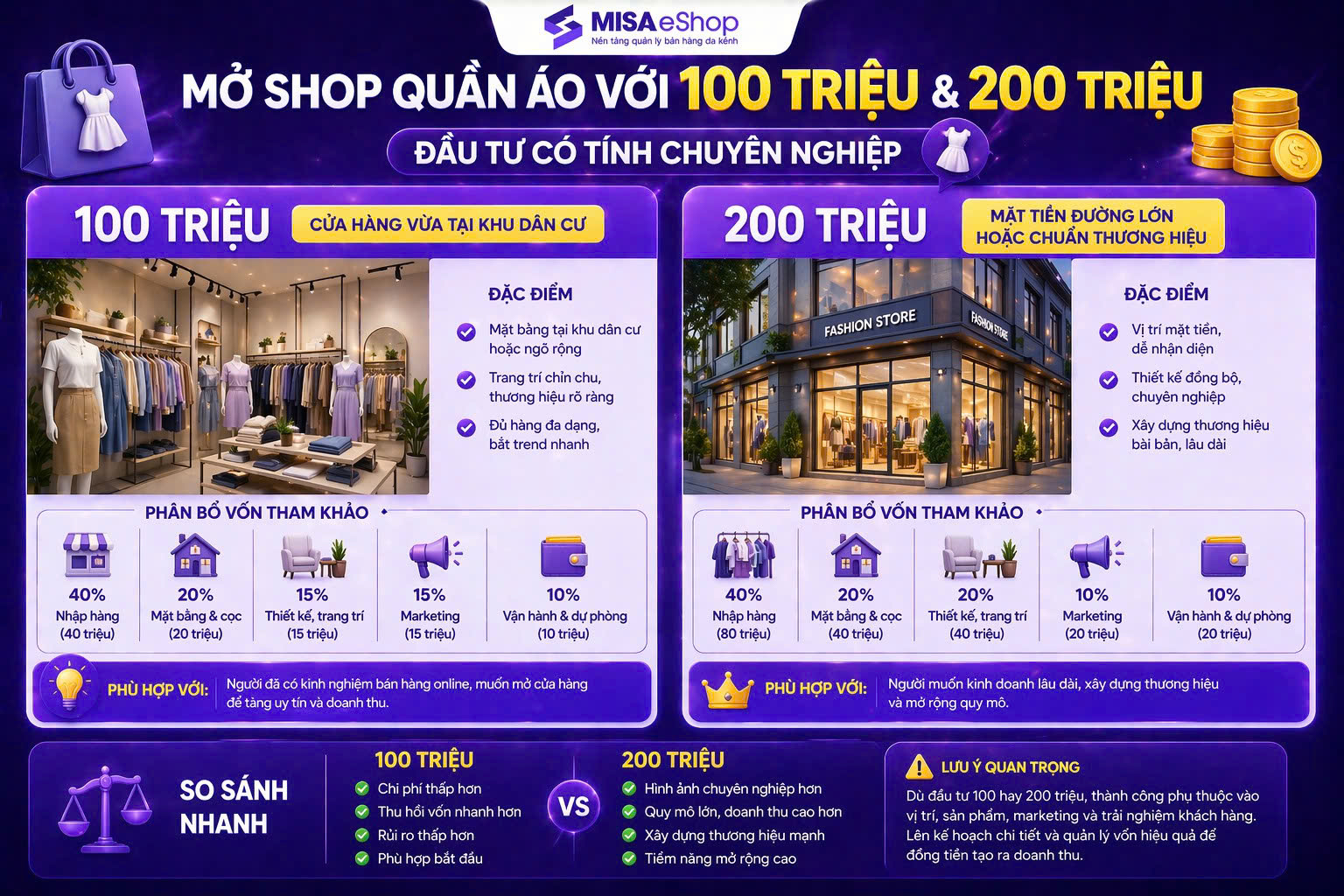 Mở shop quần áo với 20 triệu: kế hoạch thực tế, đúng vốn, đúng bước 2026