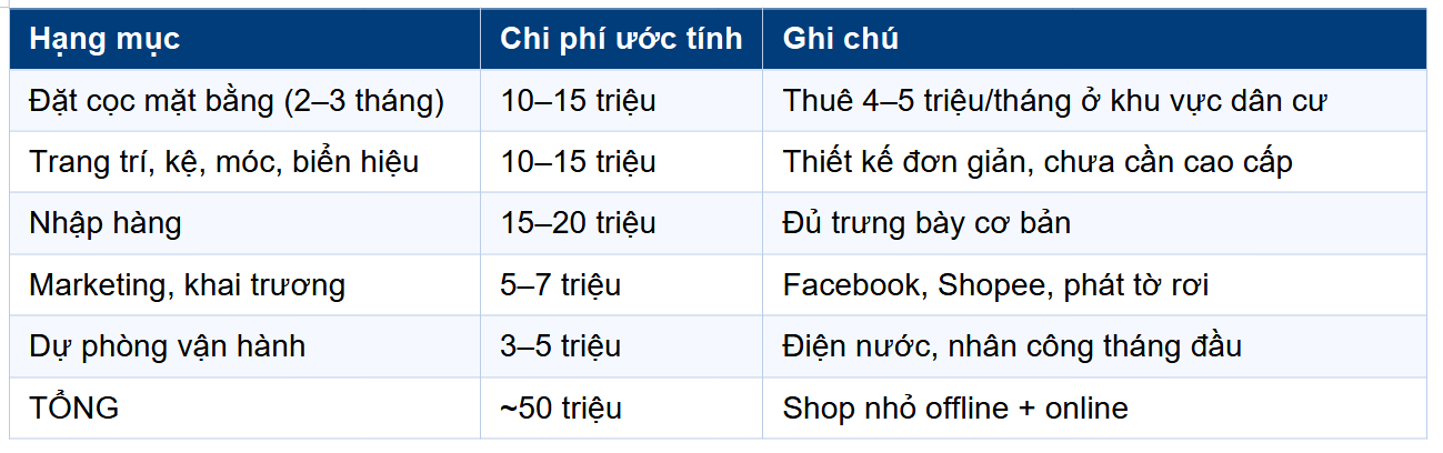 Mở shop quần áo với 20 triệu: kế hoạch thực tế, đúng vốn, đúng bước 2026