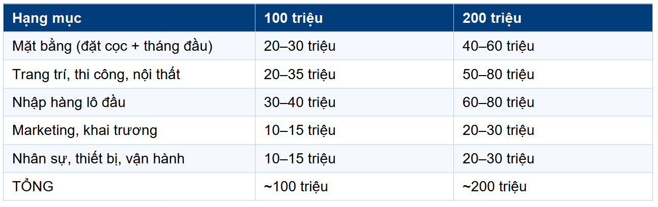 Mở shop quần áo với 20 triệu: kế hoạch thực tế, đúng vốn, đúng bước 2026
