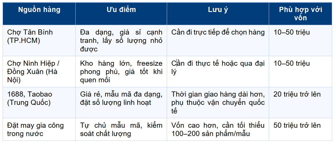 Mở shop quần áo với 20 triệu: kế hoạch thực tế, đúng vốn, đúng bước 2026
