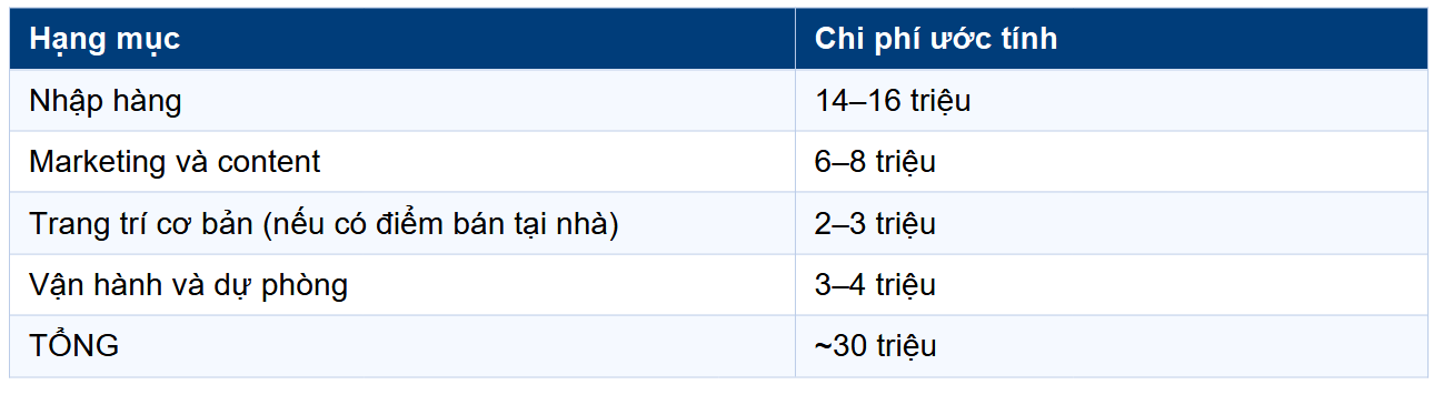 Mở shop quần áo với 20 triệu: kế hoạch thực tế, đúng vốn, đúng bước 2026