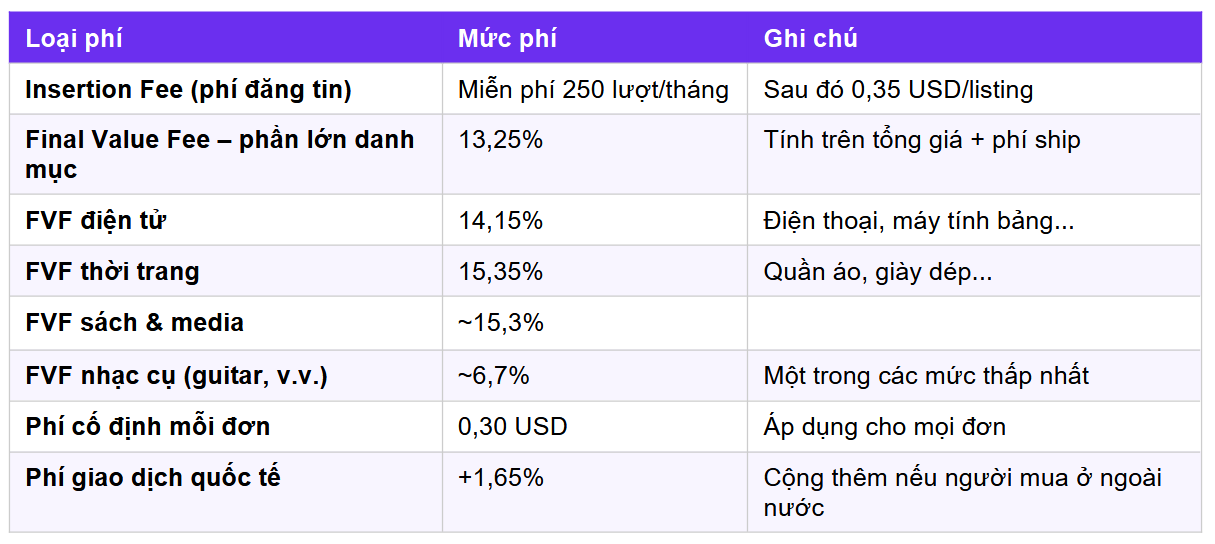 Bán hàng trên eBay từ Việt Nam: hướng dẫn thực chiến 2026