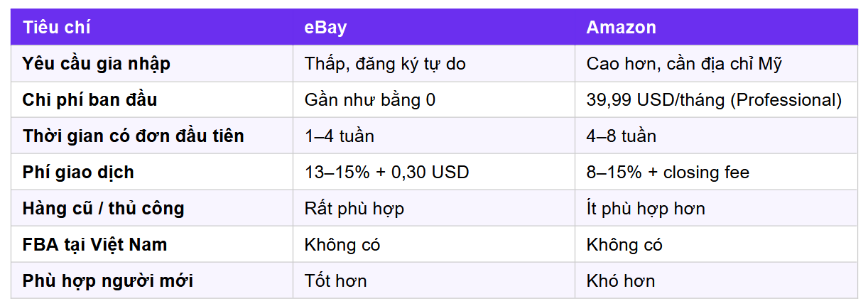 Bán hàng trên eBay từ Việt Nam: hướng dẫn thực chiến 2026