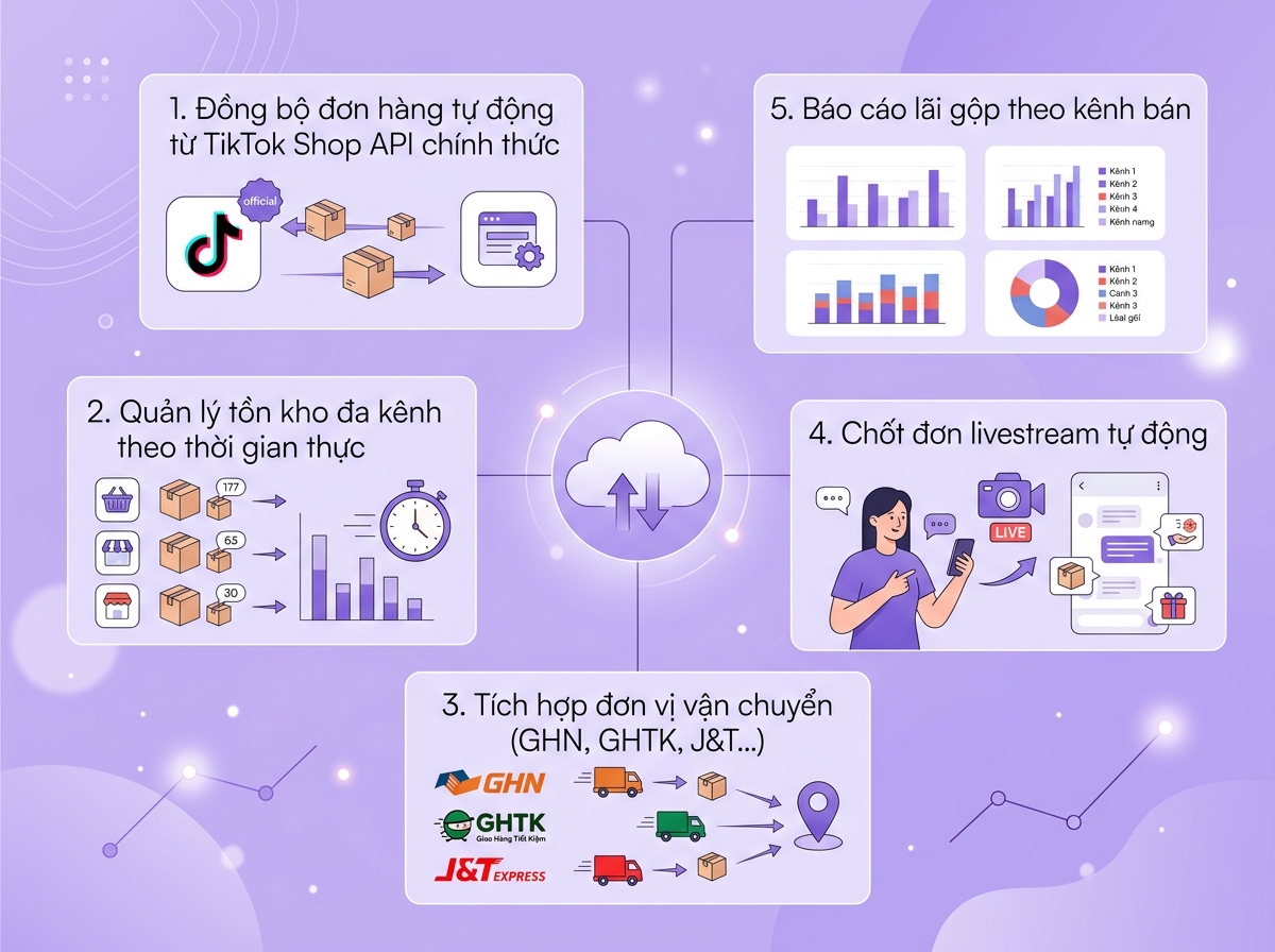 tính năng phần mềm bán hàng tiktok shop