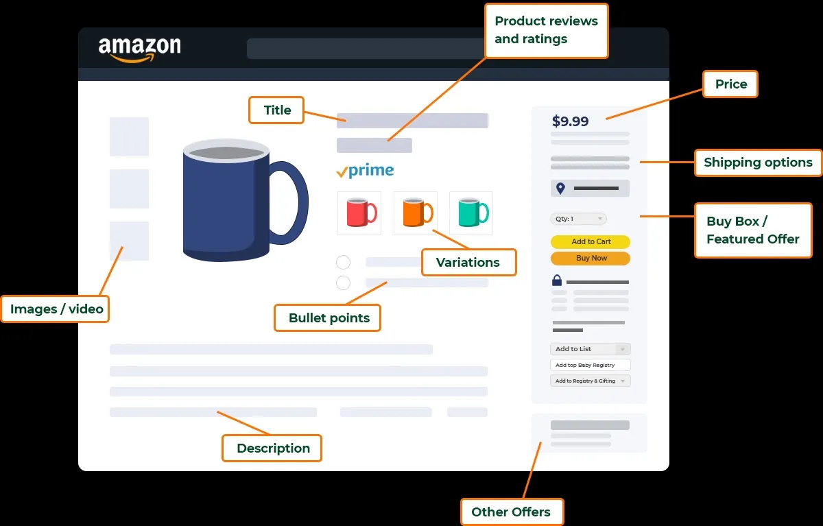 tối ưu hóa listing trên amazon