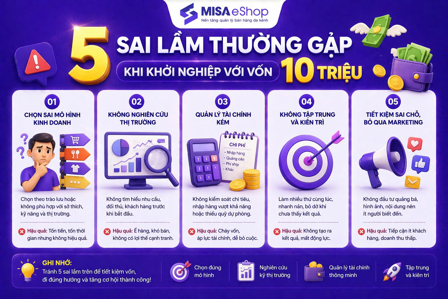 vốn 10 triệu kinh doanh gì
