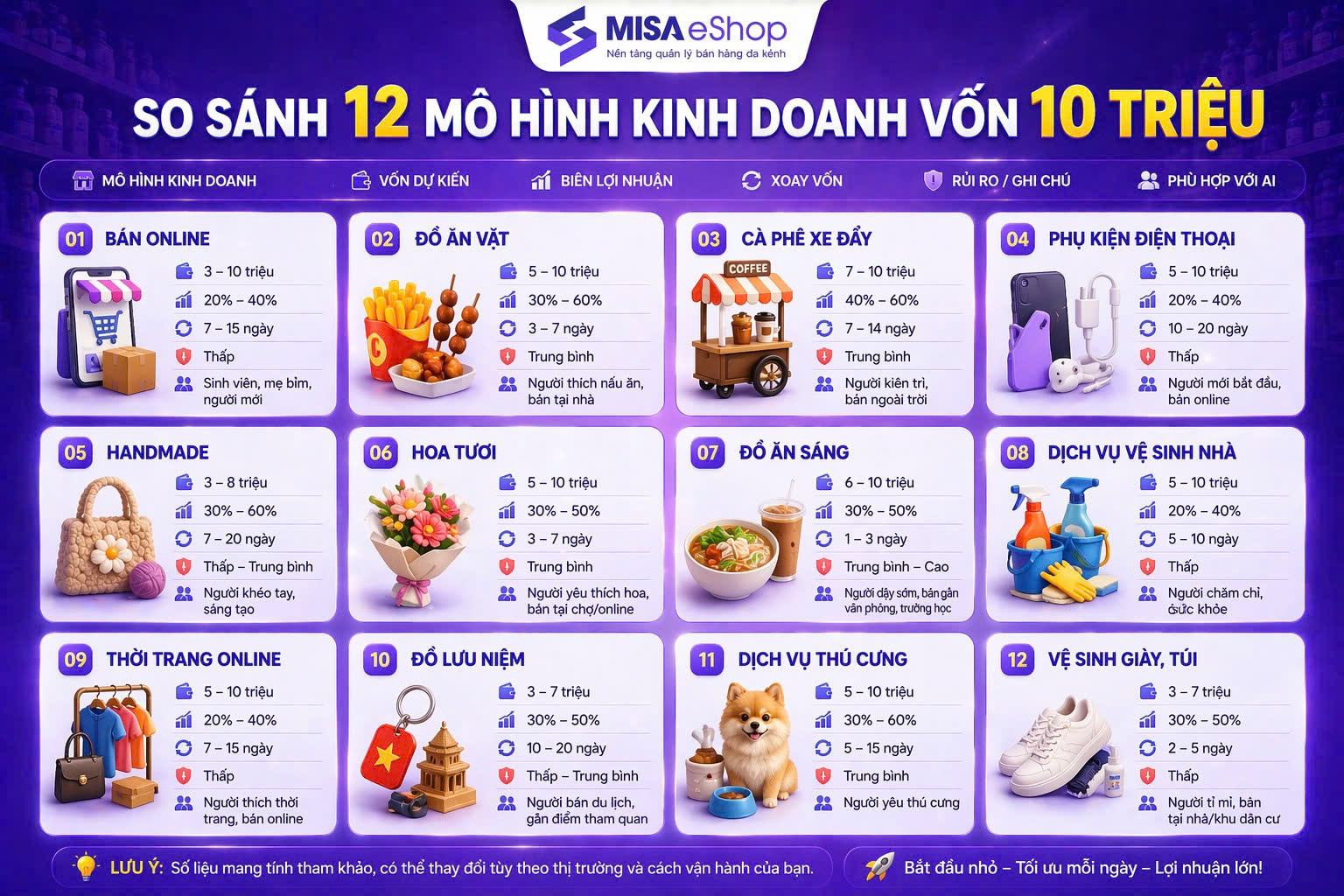 vốn 10 triệu kinh doanh gì