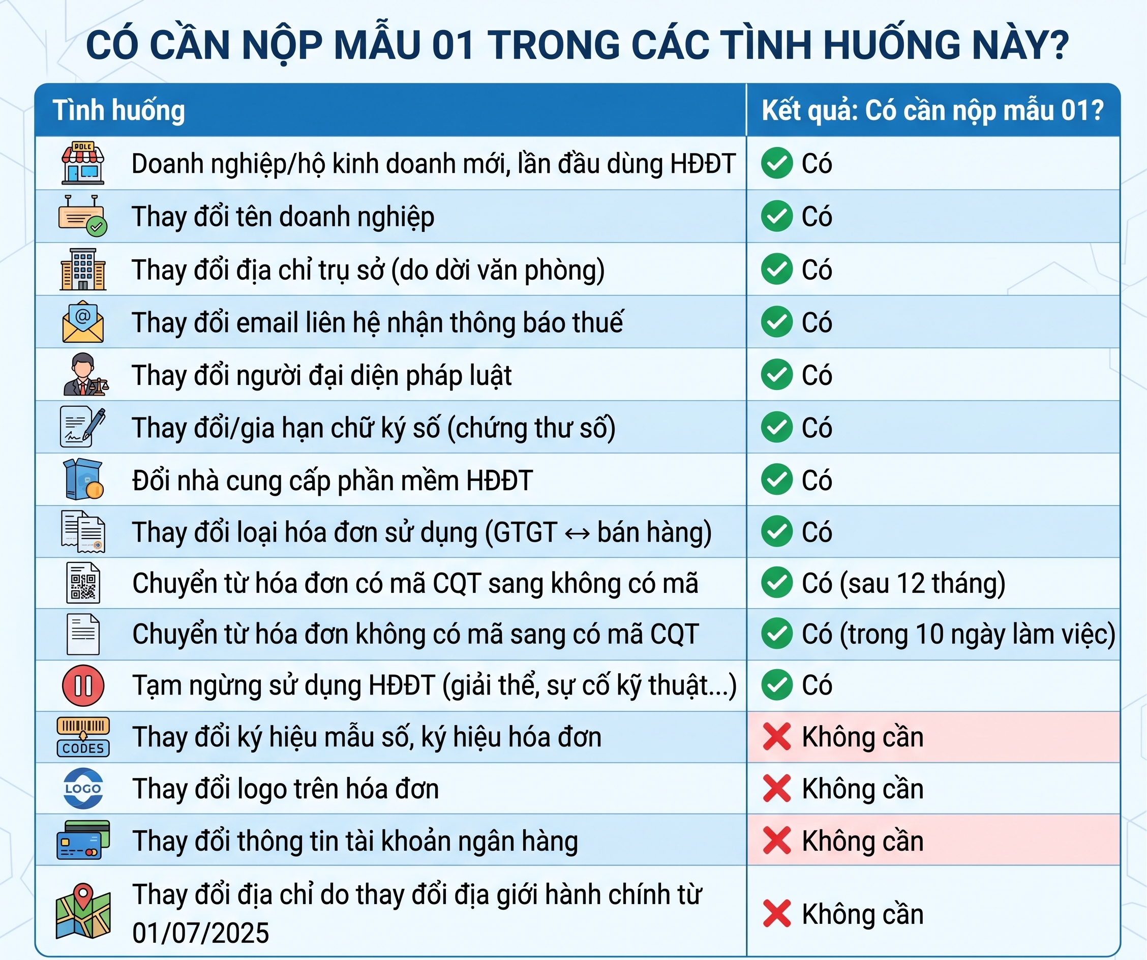 Đối tượng cần nộp mẫu nộp mẫu 01/ĐKTĐ-HĐĐT