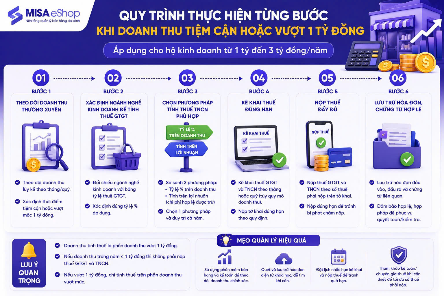 Hộ kinh doanh 500 triệu - 1 tỷ cần làm gì