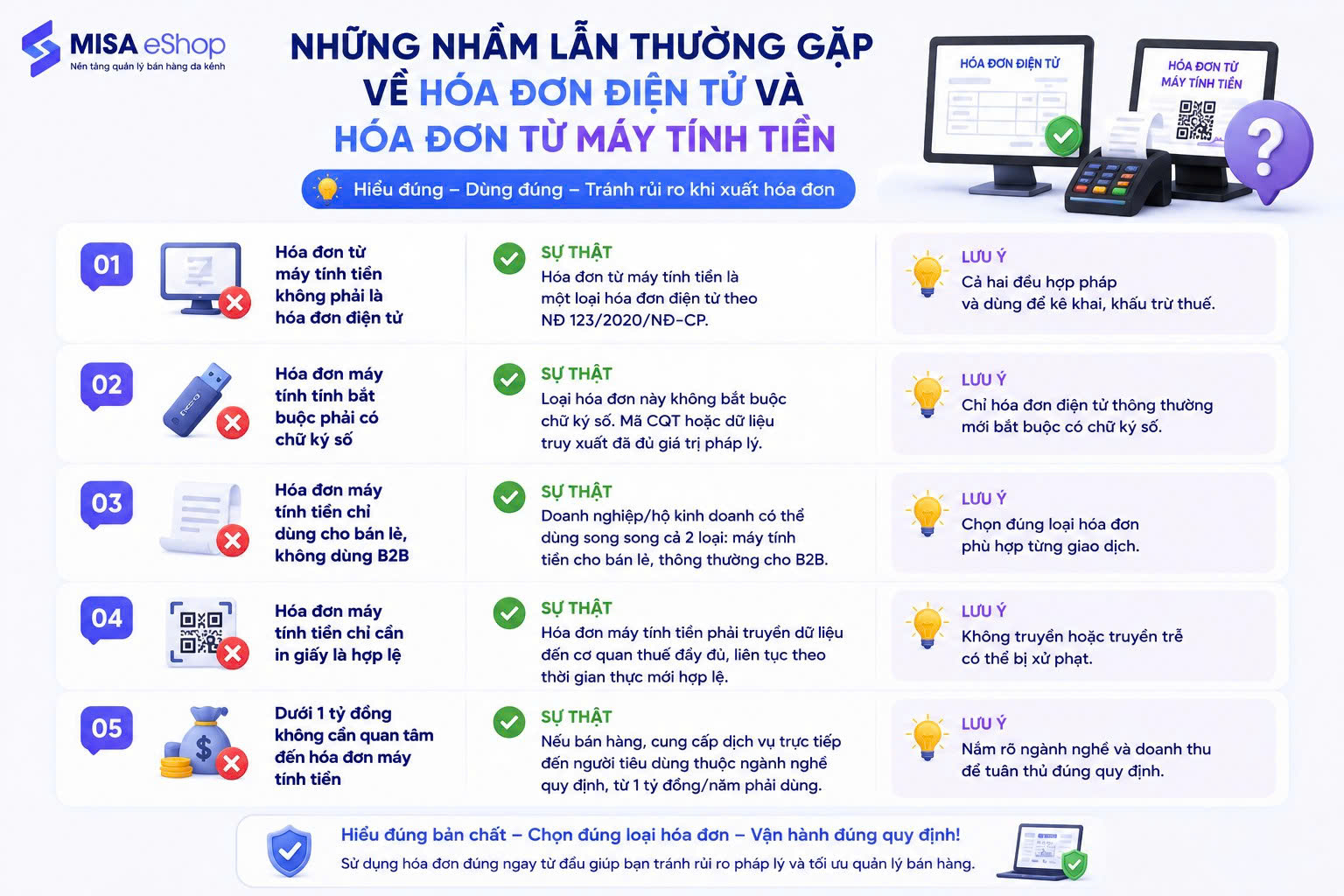 Phân biệt hóa đơn điện tử và hóa đơn khởi tạo từ máy tính tiền