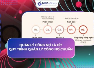 Quản lý công nợ là gì? Quy trình quản lý công nợ chuẩn cho shop bán lẻ Quy trình quản lý công nợ chuẩn