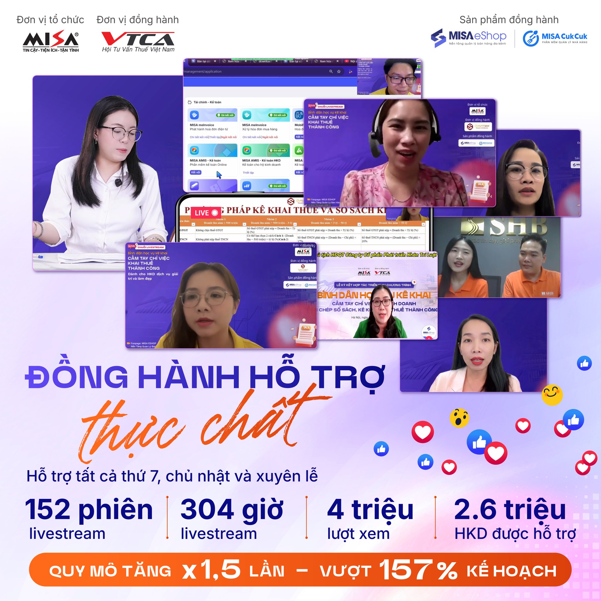 Tổng kết chiến dịch “Bình Dân Học Vụ Kê Khai Thuế”: Hơn 2,6 triệu Hộ kinh doanh tư tin khai thuê
