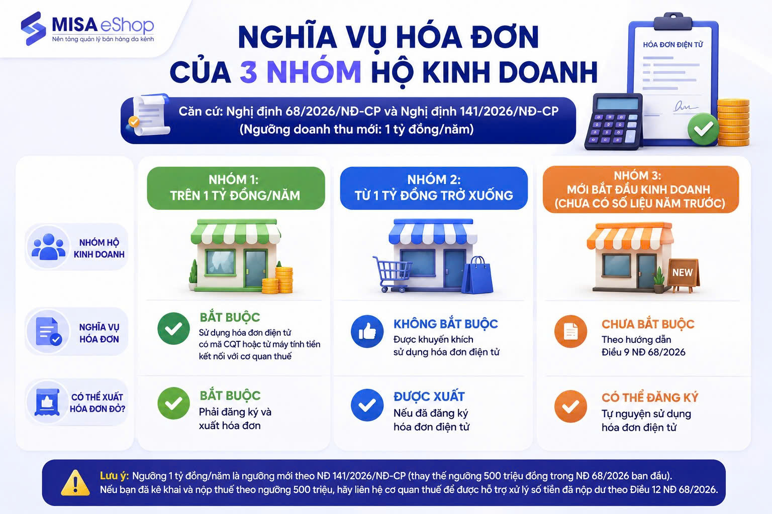Cách xuất hóa đơn đỏ cho hộ kinh doanh