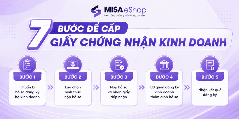 cấp chứng nhận kinh doanh