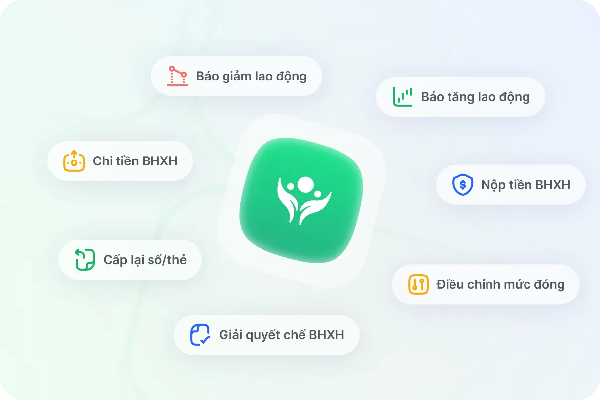 Phần mềm AMIS BHXH