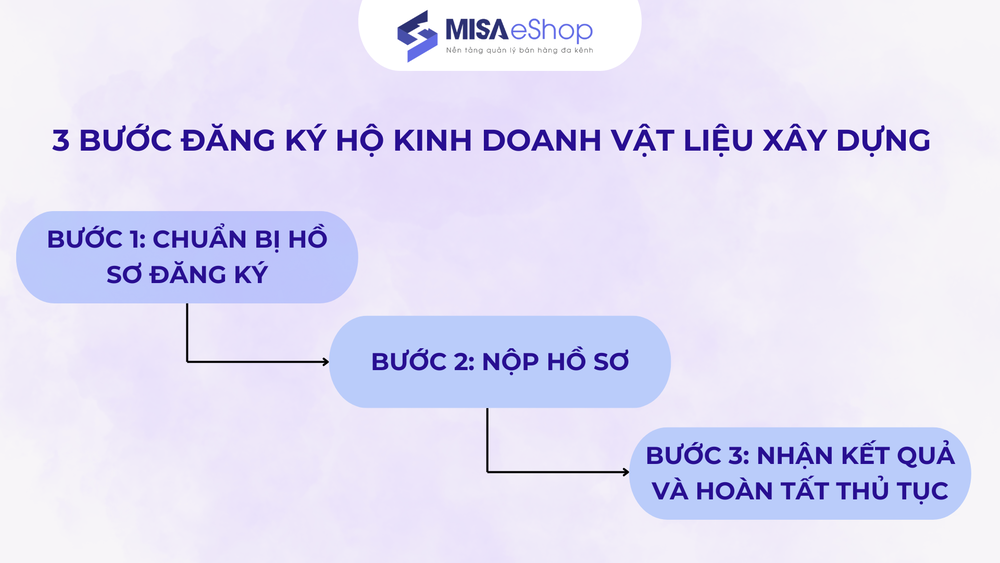 Đăng ký hộ kinh doanh vật liệu xây dựng