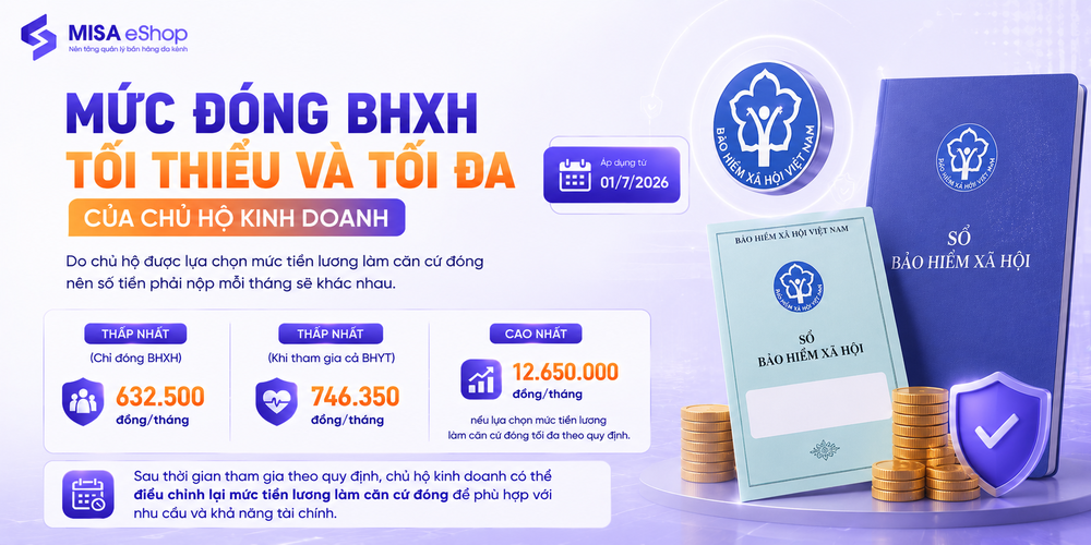Mức đóng tối thiểu và tối đa bhxh