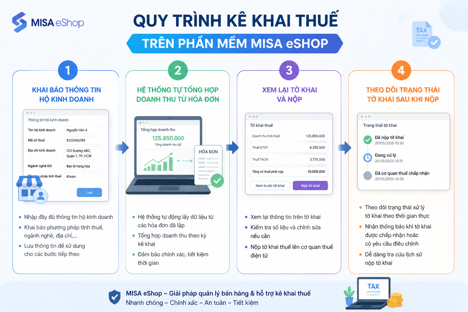 khai thuế trên phần mềm misa eshop