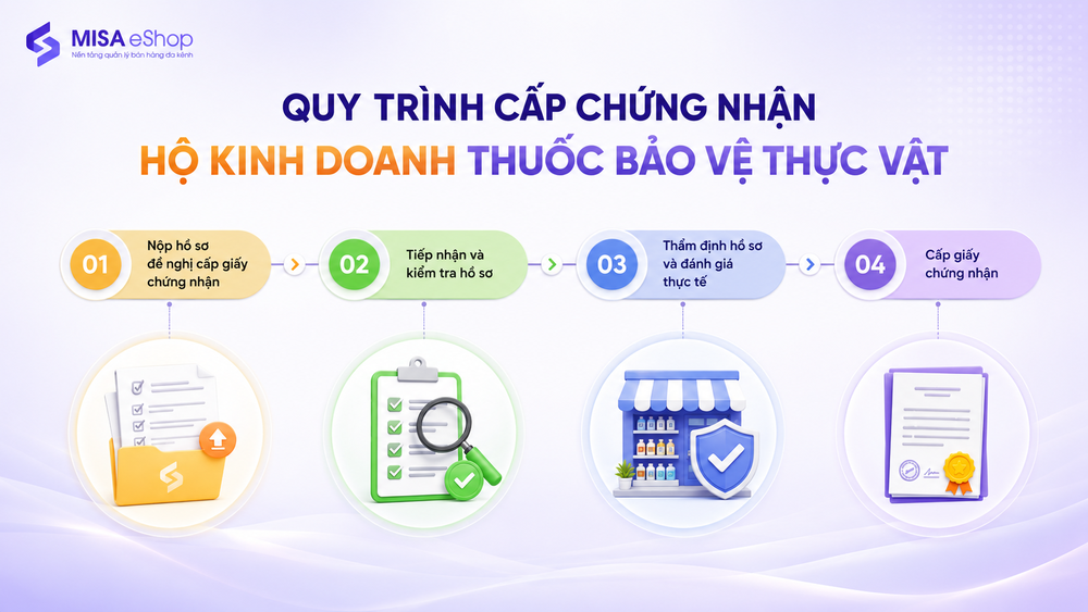 xin giấy phép kinh doanh thuốc bảo vệ thực vật