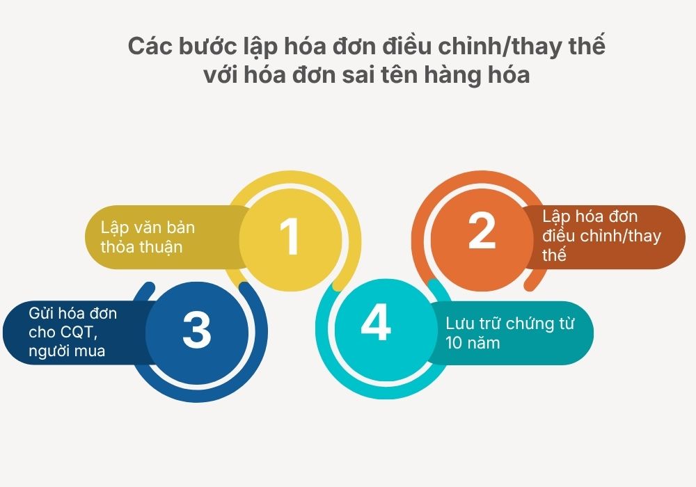 Cách viết hóa đơn điều chỉnh sai tên hàng hóa