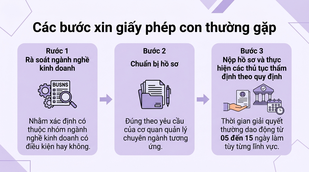Các bước xin giấy phép con