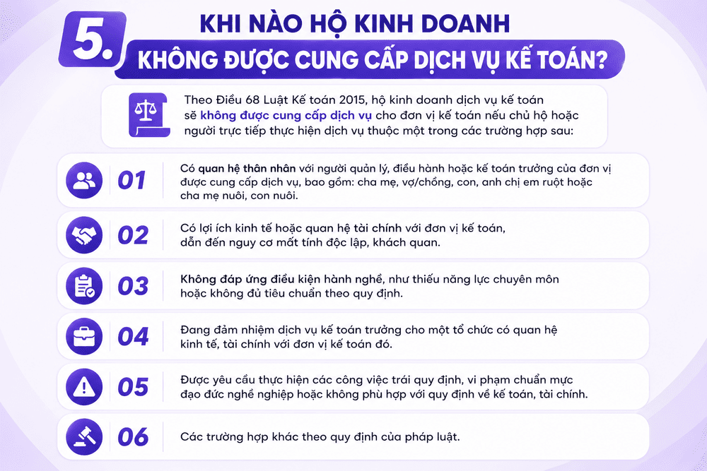 Hộ kinh doanh không được cung cấp dịch vụ kế toán