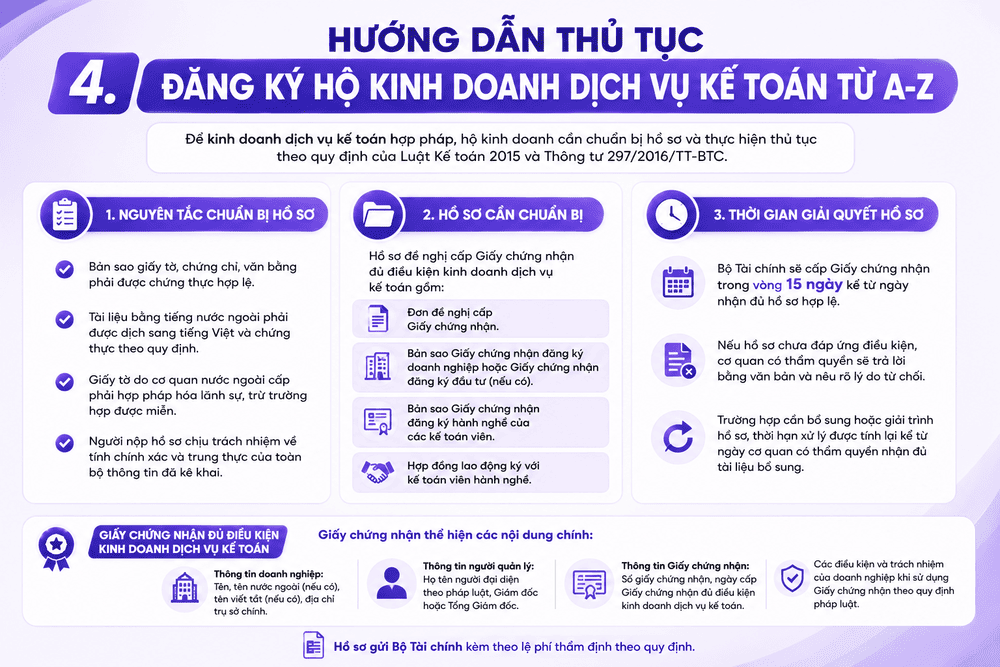 Đăng ký hộ kinh doanh dịch vụ Kế toán